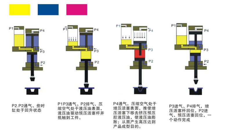 氣液增壓機工作原理圖