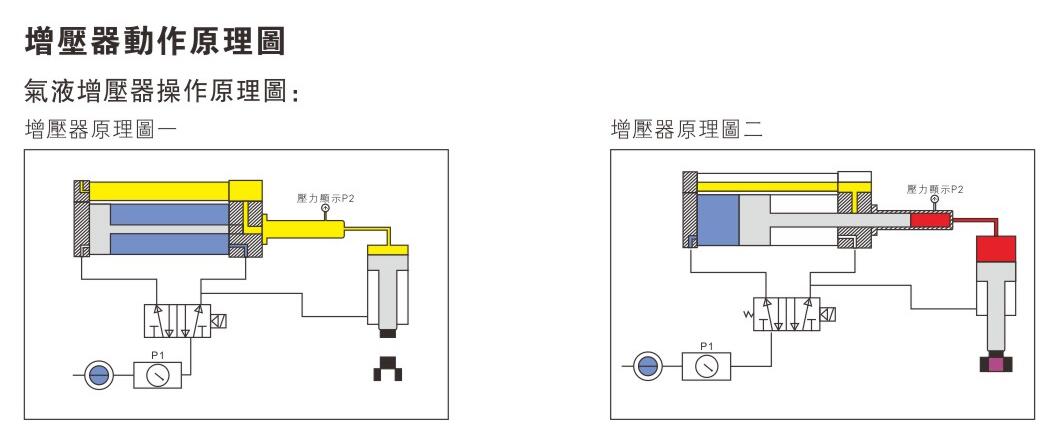 氣液增壓器工作原理圖