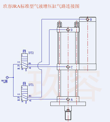 預(yù)壓式增壓缸電磁閥控制圖