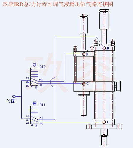 JRD總行程及力行程可調(diào)氣液增壓缸氣管電磁閥接法