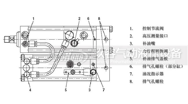 K型氣液增壓缸補(bǔ)油方法步驟對照圖
