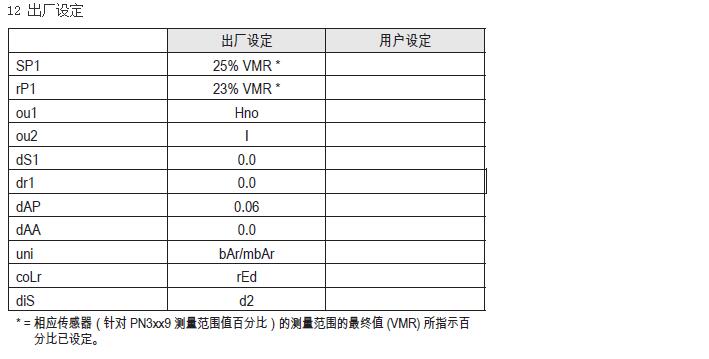 油壓傳感器使用說(shuō)明21