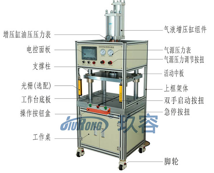 新款四柱三板氣液增壓機帶機罩產(chǎn)品圖