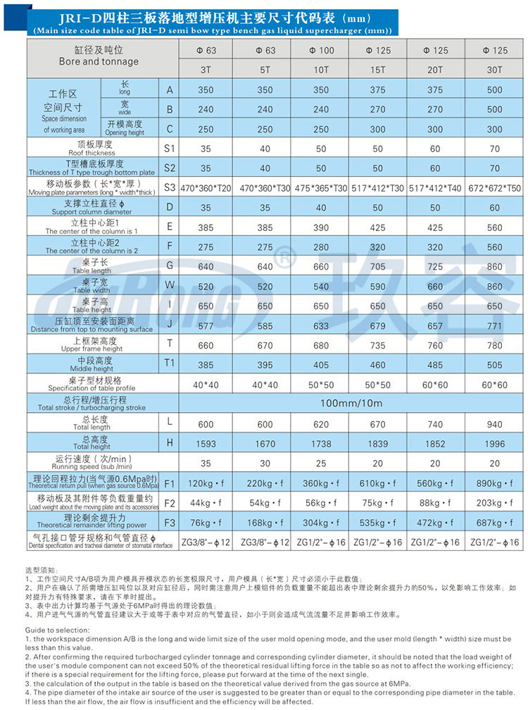 新四柱氣液增壓機帶中板規(guī)格參數(shù)