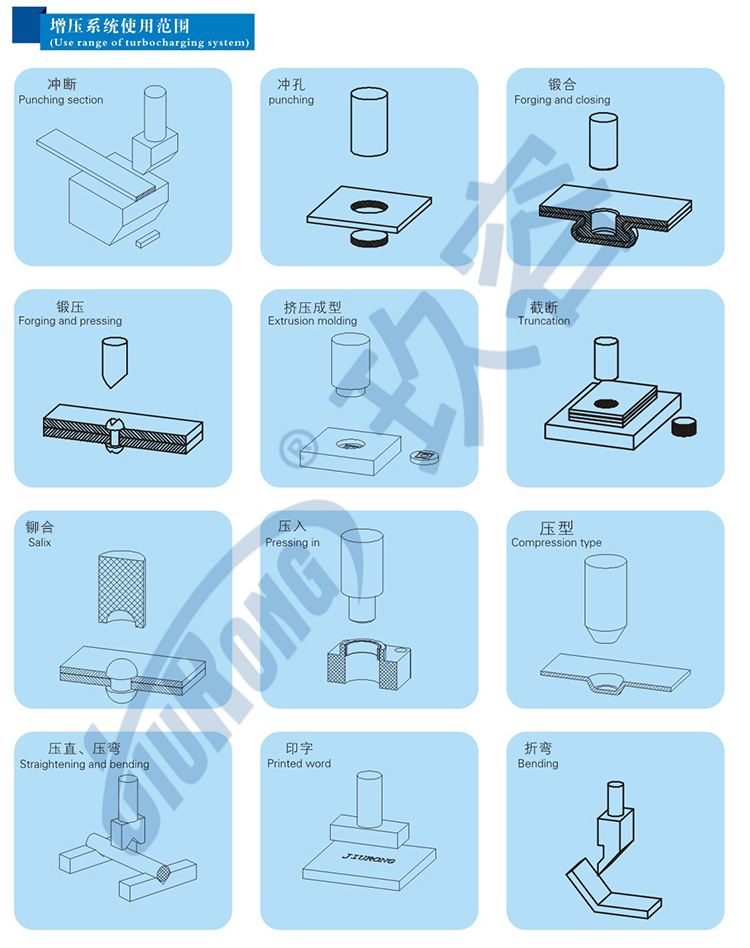 四柱型氣液壓力機產(chǎn)品結(jié)構(gòu)應(yīng)用及優(yōu)勢