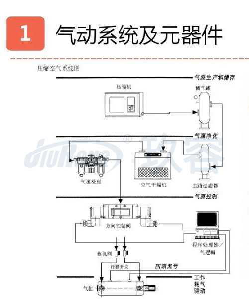 氣液增壓缸壓力機(jī)氣動(dòng)系統(tǒng)及元器件連接原理說明圖