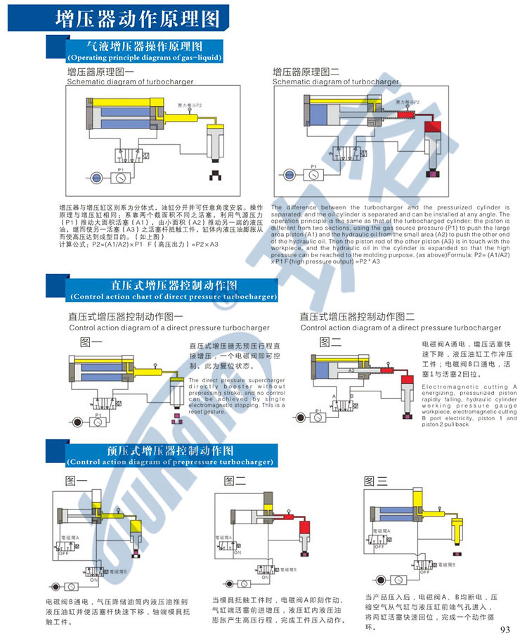 氣動液壓增壓器產(chǎn)品動作原理及控制相關(guān)說明