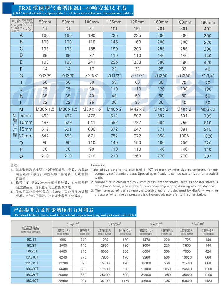 油氣隔離型氣液增壓缸規(guī)格尺寸參數(shù)對(duì)照表