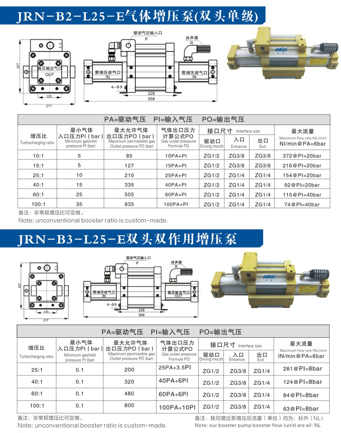 雙頭氣體增壓泵產(chǎn)品型號(hào)選型規(guī)格參數(shù)資料