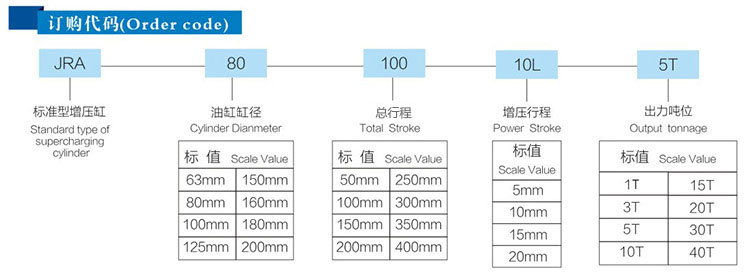 JRA預壓式氣液增壓缸型號參數(shù)