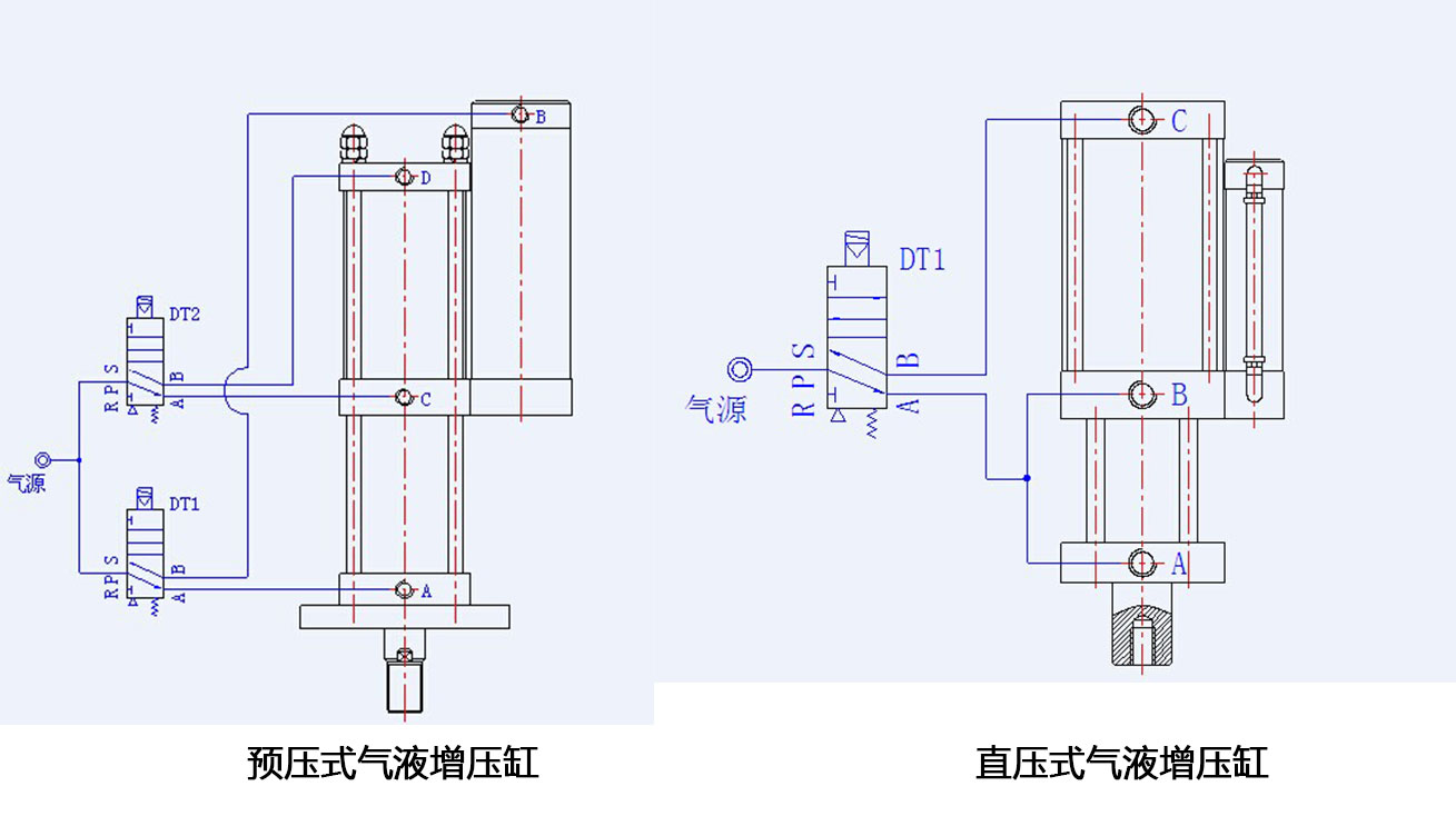 氣液增壓缸氣路接法對比