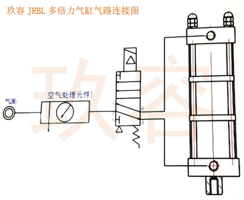 6倍可調(diào)行程多倍力氣缸氣路連接圖