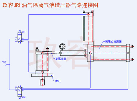 JRH預壓式油氣缸分離式氣液增壓器氣路連接圖