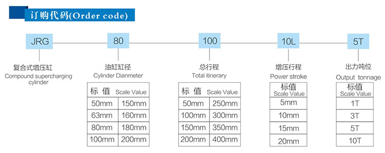 復(fù)合式氣液增壓缸訂購(gòu)代碼