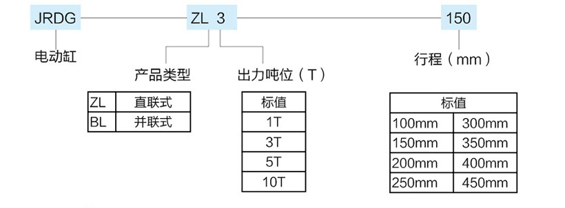 3噸直聯(lián)式電動(dòng)缸型號(hào)規(guī)格