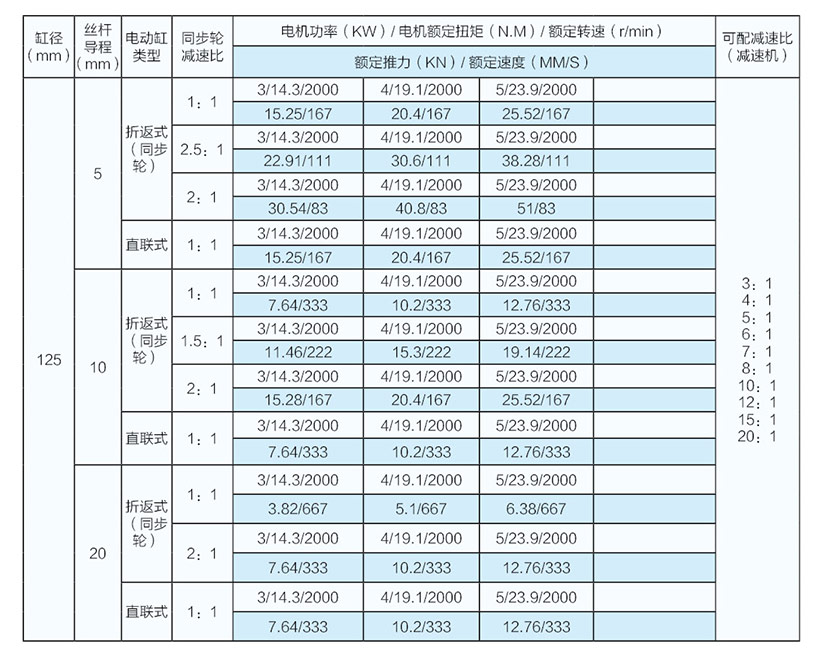 10噸直聯(lián)式電動(dòng)缸參數(shù)表（125缸徑）