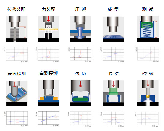 3噸半弓型伺服壓力機(jī)應(yīng)用領(lǐng)域