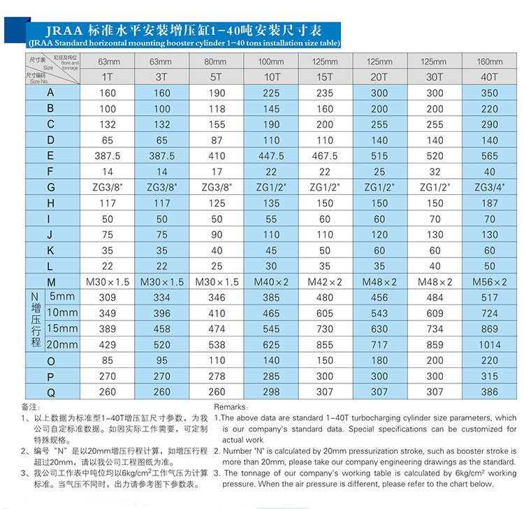 JRAB儲(chǔ)油筒分離式氣液增壓缸1~40噸安裝尺寸表