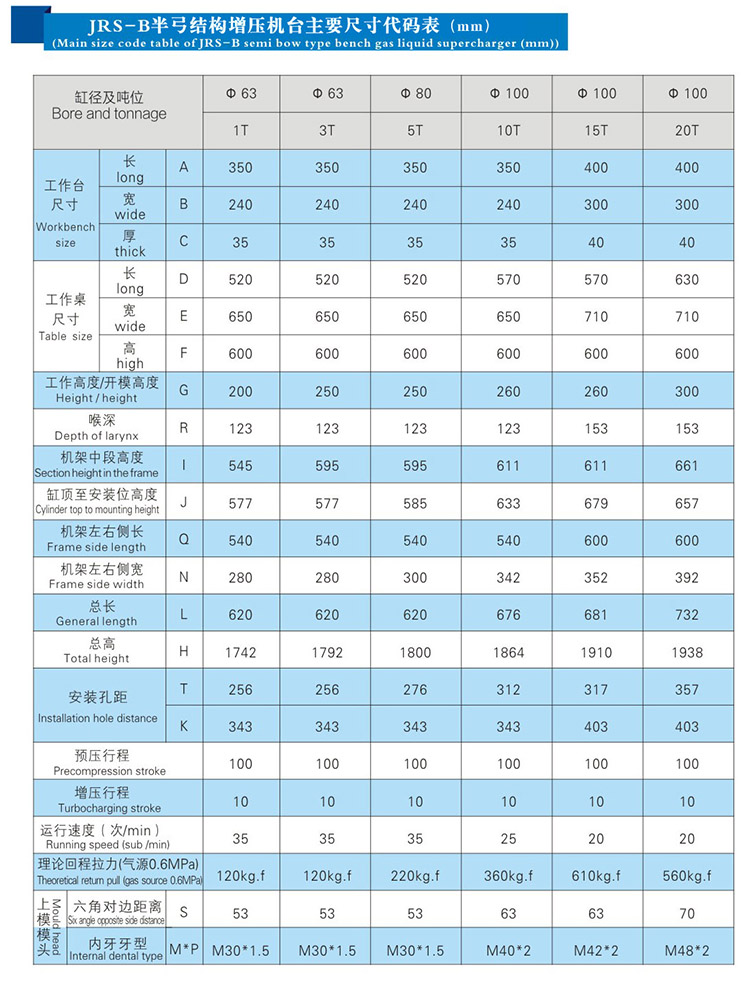 JRSB半弓型臺(tái)式氣液壓力機(jī)帶機(jī)罩外形尺寸規(guī)格表