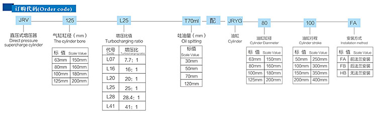 JRV直壓式油缸分離型氣液增壓器訂購代碼